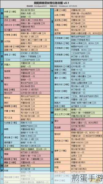 阴阳师食发鬼 2023 年悬赏封印位置解析,带你玩转神秘世界