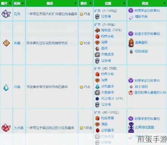 星露谷物语,揭秘松露油的获取秘籍