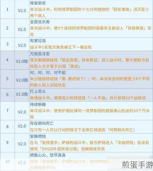 崩坏星穹铁道深度攻略,鸟艺术人生与匹诺康尼成就解锁秘籍