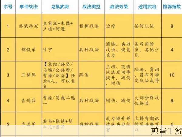 三国志战略版S3侠客军玩法攻略,带你称霸三国战场