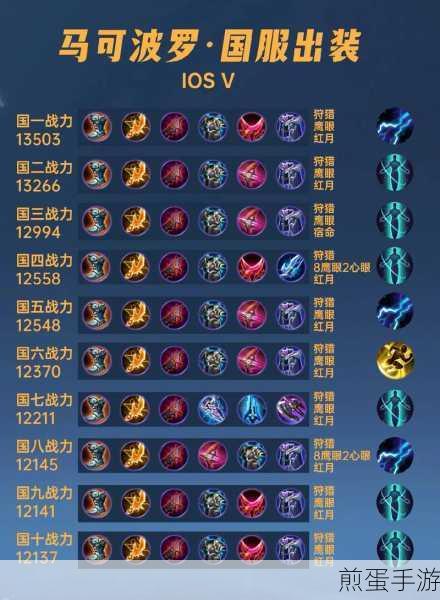 王者荣耀马可波罗怎么出装，马可波罗出装详解之最强攻略