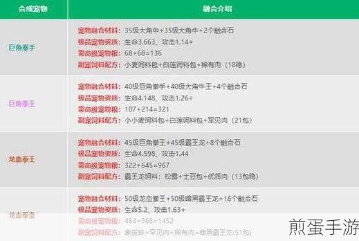 创造与魔法冥狱魔犬饲料配方全解析,成为游戏大神的必备秘籍