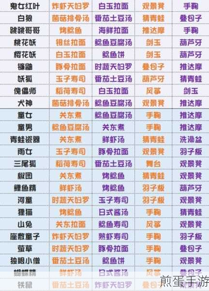 阴阳师妖怪屋萌新玩法与式神培养推荐指南,让你快速上手成为大神