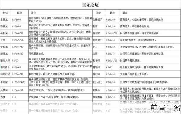 金铲铲之战,揭秘未来战士羁绊的灰色格子机制