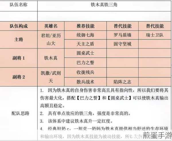 文明与征服新区冲榜全攻略,玩法技巧深度剖析助你快速登顶,成为新区霸主