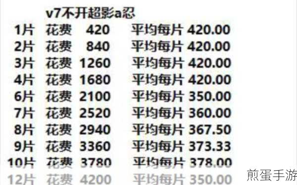 火影忍者手游VIP10全解析,价格与特权一网打尽