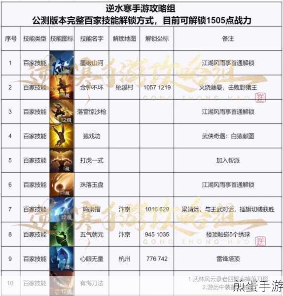 烟雨江湖战力飙升秘籍,解锁战力快速提升全攻略