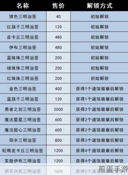 宝可梦朱紫三明治配信码兑换奖励全攻略