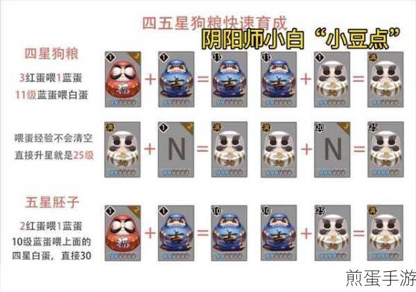 阴阳师 2020 最全面红白蛋获取攻略，详细指南助你成为阴阳师养成大师，轻松玩转阴阳世界