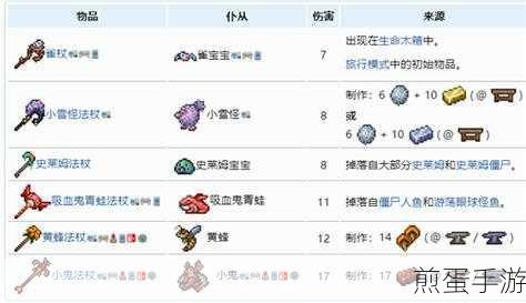 泰拉瑞亚南瓜夜召唤与攻略详解