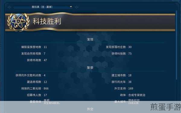 文明6宗教胜利全解析,条件与策略一网打尽