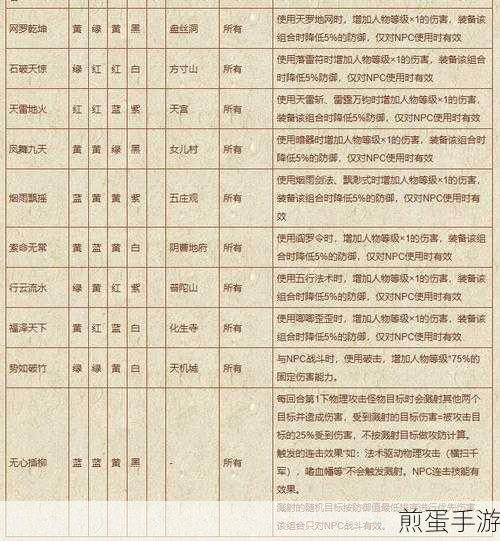 梦幻西游,揭秘上古神符的获取与妙用