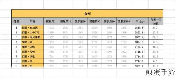 王牌竞速热门车辆强度排名大揭秘