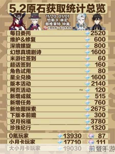 原神深渊挑战攻略,揭秘每月原石获取上限与深境螺旋满星奖励