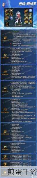 dnf手游韩服阿修罗毕业装备,成为顶级玩家的必备之选