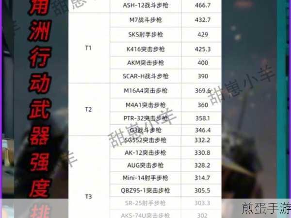 三角洲行动,新手蜕变之旅,战术策略与实战技巧全揭秘