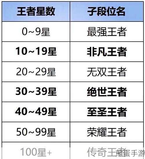 王者荣耀S15段位继承表深度剖析，新赛季段位重置全攻略