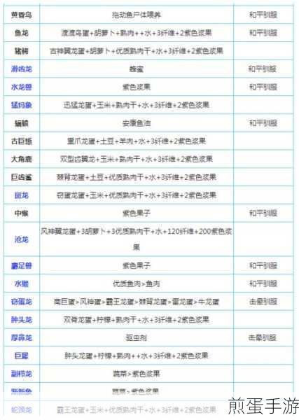 方舟生存进化,掌握快速驯服动物的秘诀