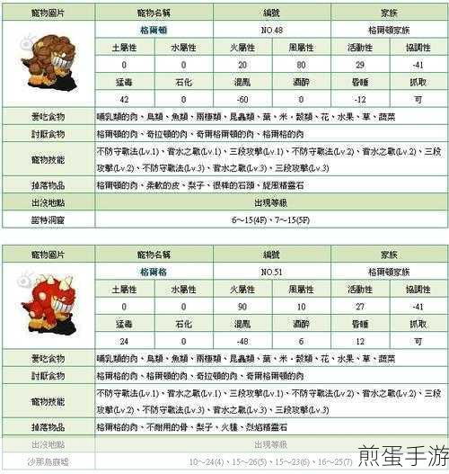 石器时代2宠物获取全攻略，解锁碎片与孵化秘籍