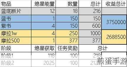 原神未归的熄星活动全攻略,解锁任务流程与奖励秘籍