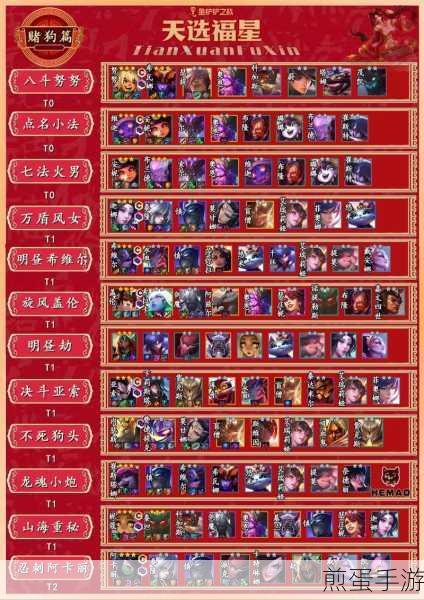 金铲铲之战福星阵容玩法攻略,带你登顶福星战场