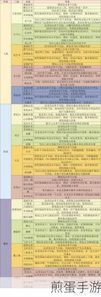梦幻西游手游指挥该怎么做，一名合格指挥的养成攻略，带你制霸游戏战场