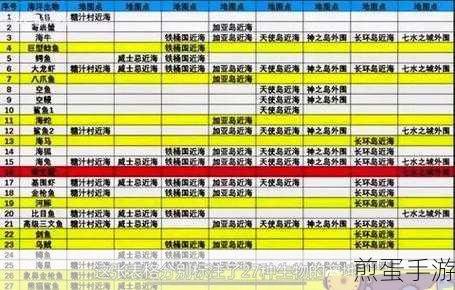航海王热血航线活下去剧情图鉴位置介绍,成为游戏达人的必备攻略