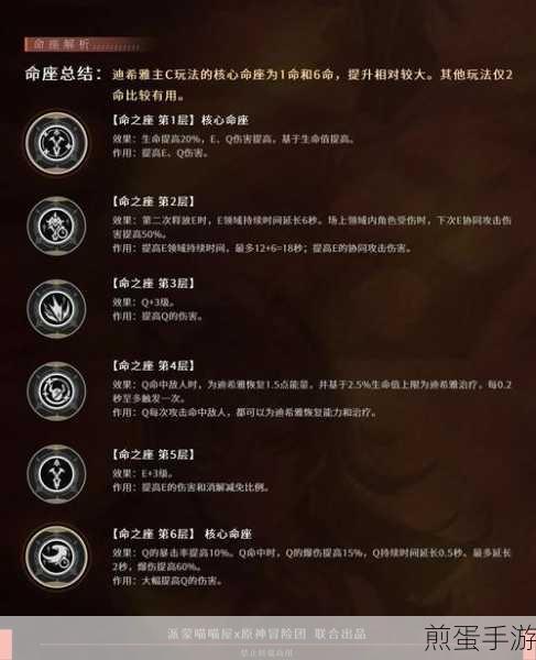 原神迪希雅命座效果一览,提升战斗力的关键解析,热门游戏角色的深度剖析