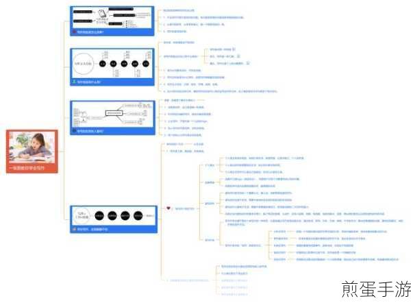 WPS打造专属电子版思维导图，手游攻略也能轻松理清