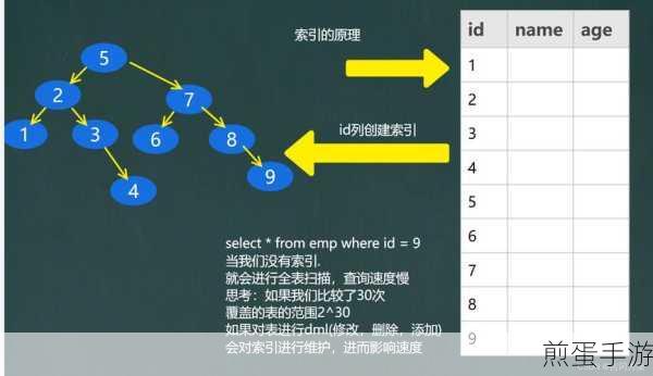 MySQL修改语法大揭秘,手游玩家必备技能