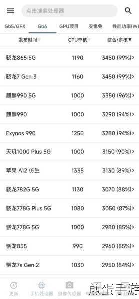 手机CPU与GPU,谁才是手游性能的王者?