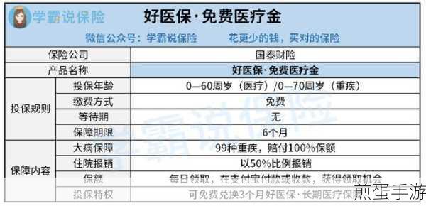 揭秘!手游玩家如何玩转支付宝好医保免费医疗金