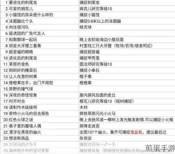 宝可梦传说阿尔宙斯副任务 18 请制作木娃娃吧，热门游戏任务攻略大揭秘