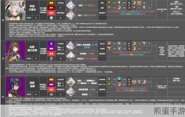 深空之眼狂鳄钥从怎么搭配狂鳄钥从搭配推荐,成为游戏大神的必备秘籍