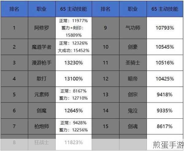 地下城与勇士:起源dnf韩服手游哪个职业厉害:热门职业深度解析