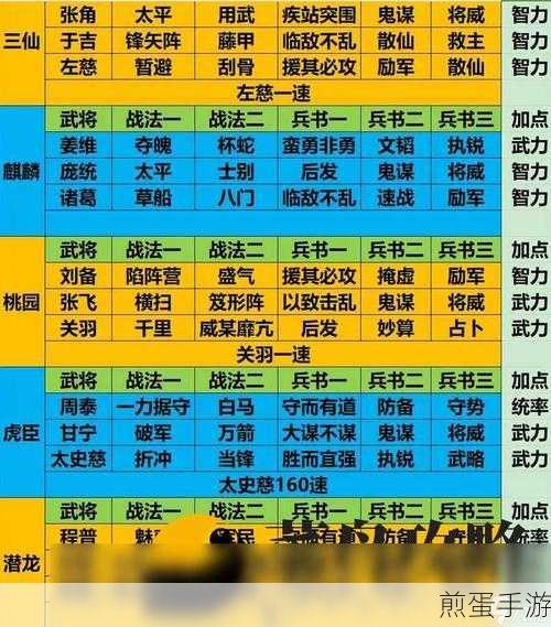 文明与征服关羽灼烧队阵容搭配攻略,燃烧你的战场激情