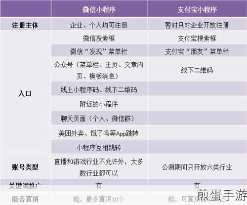 游戏社交新风尚，解锁支付宝好友添加的秘籍