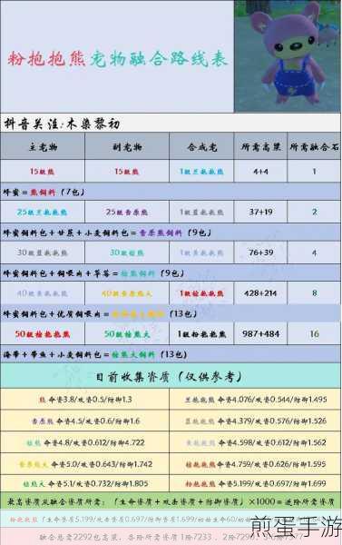 创造与魔法雪原熊大饲料怎么做,成为游戏大神的必备秘籍