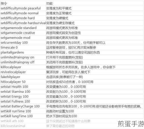 森林作弊码全揭秘,助你轻松探险!