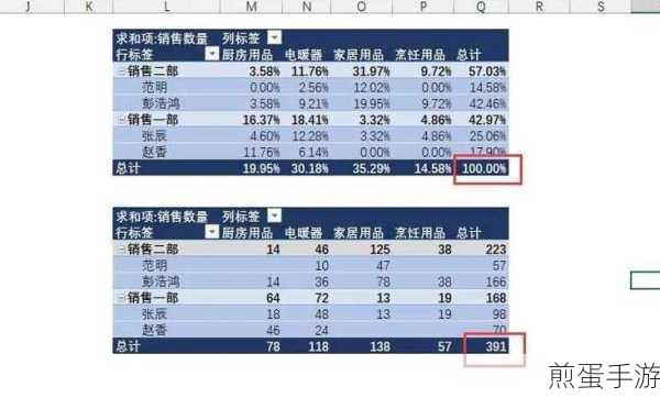 Excel在手游数据分析中的百分比秘籍