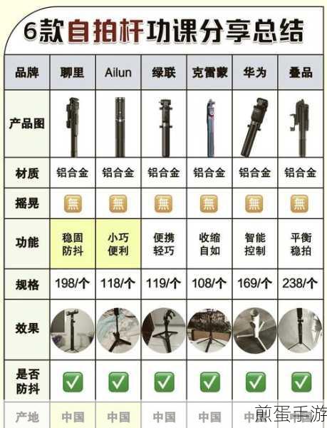 华为手机美颜相机自拍杆使用指南,拍出你的游戏风采
