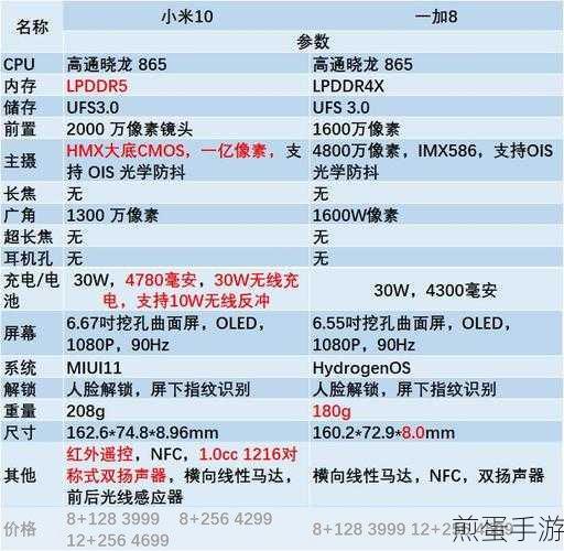 一加8与小米10,哪款手机更适合手游玩家?