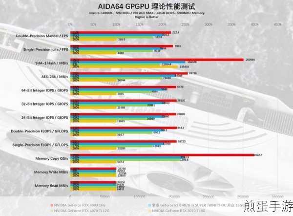 PS5Pro显卡性能揭秘,与GTX系列显卡大比拼
