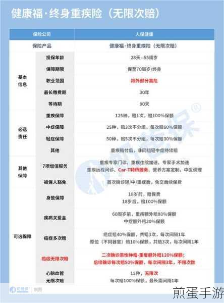 健康福重疾险保20年30年，退保攻略大揭秘