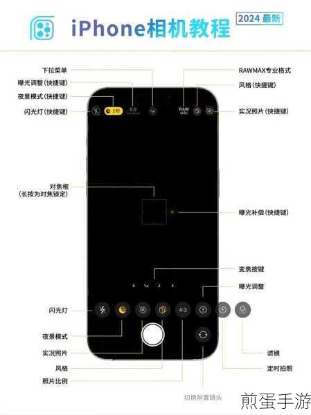 iPhone 11系列超取景框拍摄功能全解析