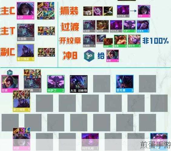 云顶之弈阵容推荐设置全攻略