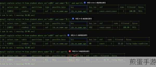 MySQL创建索引秘籍,手游玩家也能轻松掌握