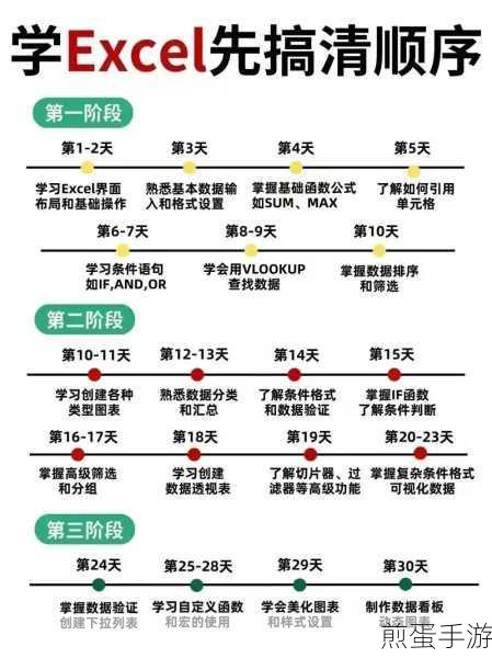 EXCEL数字居中秘籍，手游玩家也能轻松掌握