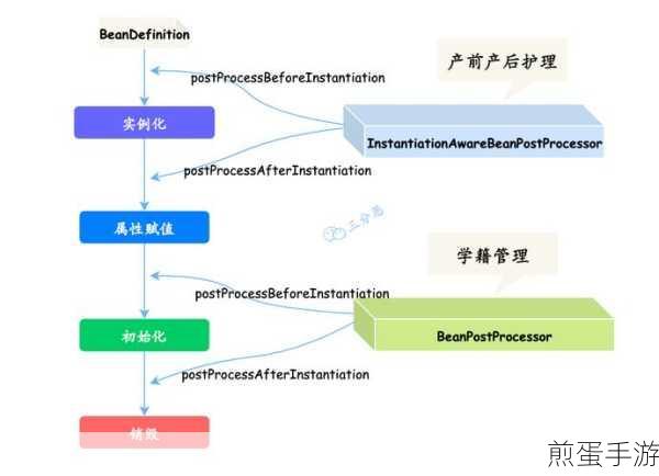 Spring Bean多例与单例,手游开发者的选择之道