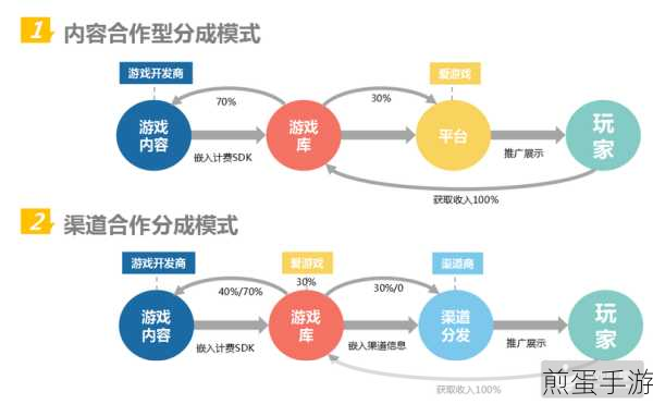 分布式开发揭秘,手游背后的并发设计模式
